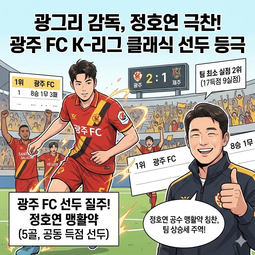 [광주 돌풍] 정호연, 제주전 맹활약! 광그리 극찬